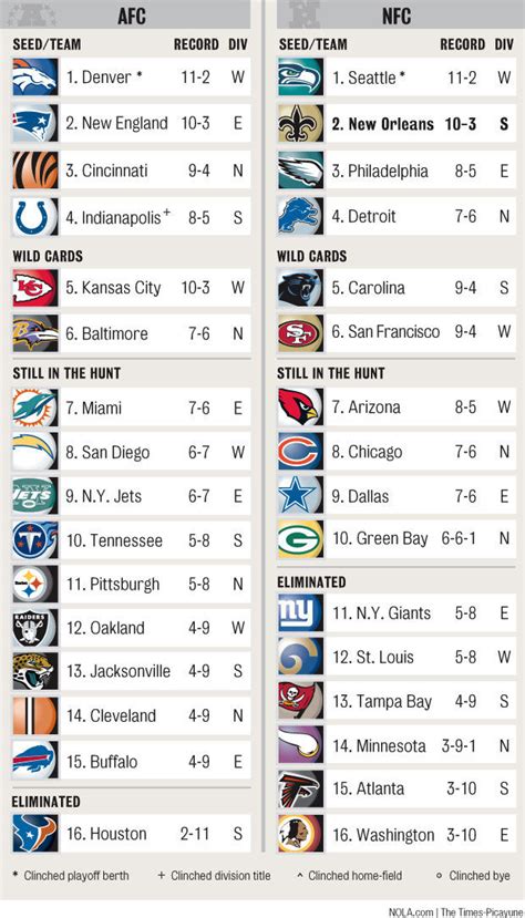 nfl standings 2011 12